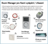 Room Manager - topologie vytápění