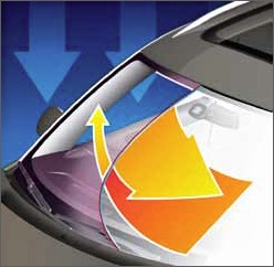 Stále větší význam je na speciální skla kladen v automobilovém průmyslu. Zde jde nejen o bezpečnost, ale i o další vlastnosti, umožňující omezit průchod slunečních paprsků do vnitřku vozu, a tím snížit náklady na následné chlazení a provoz klimatizace