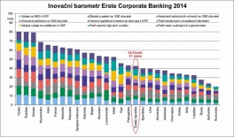 Inovační barometr Erste Corporate Banking 2014