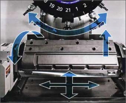 Obr. 1: Pracovní prostor stroje Brother Speedio S1000X1 s otočnou kolébkou