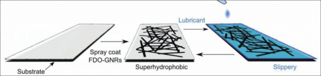 Superhydrofobní a vodivá nanovrstva