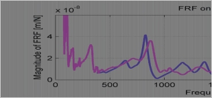 Obr. 2: Přenosové frekvenční charakteristiky při použití kompaktního nástroje, měřené na jeho čele