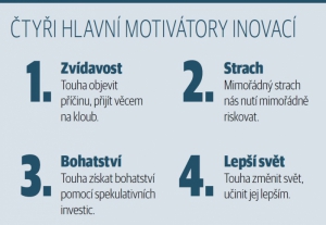 Čtyři hlavní motivátory inovací