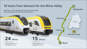 Dopravce DB Regio objednává 39 vícevozových regionálních elektrických jednotek od společnosti Siemens