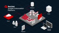 Red Hat spouští Ansible Automation Platform v Google Cloudu