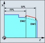 Obr. 3: Soustružení kuželových závitů