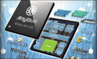 Anybus® NP40™