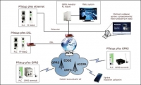 Komunikace GPRS manageru Panasonic