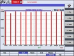 Obr. 2 Historická spotřeba elektrické energie na stroji (TOSHULIN)
