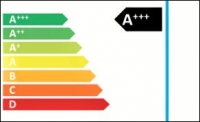 Nejúspornější modely jsou ve většině případů označovány energetickou třídou A+++