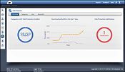 GFI Software