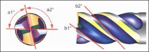 Obr. 2: Geometrie antivibrační frézy SUMITOMO