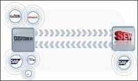 EDI – elektronická výměna dat