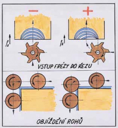 Obr. 1: Vstup do řezu narolováním
