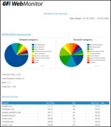 GFI WEBMonitor