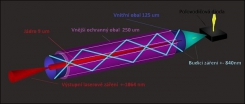 Fiber laser - vysoká přesnost a výkon