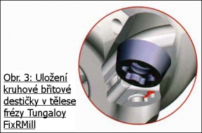 Obr. 3