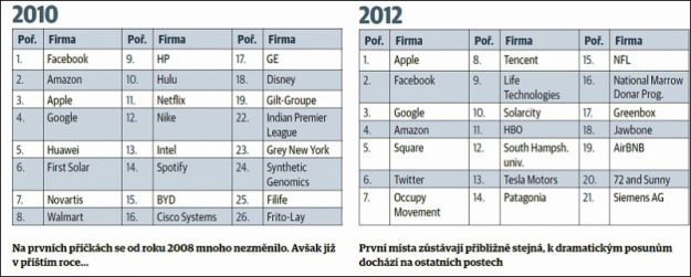 2010, 2012