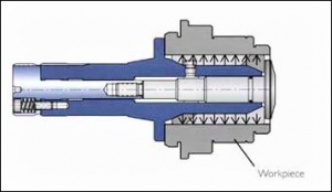 Obr. 3 Řez kleštinovým upínačem Hardinge Sure Grip