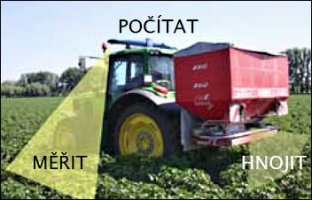 Spojením více funkcí dohromady lze zvýšit efektivitu pohybu traktorů v terénu: technika počítá, měří, pohnojuje…