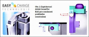 Obr. 2: Zapichovací držák CeramTec RAG pro s možností podélného soustružení