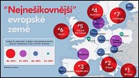 Náklady na mobilní zařízení prudce rostou