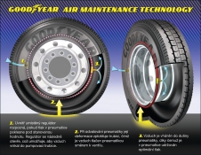 Společnost Goodyear začíná testovat v provozu svou technologii AMT