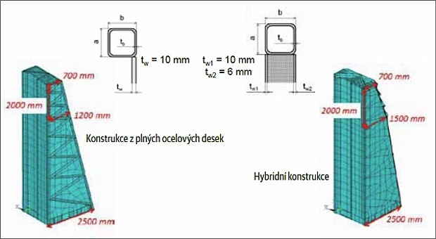Obr. 3: Virtuální modely stojanů s parametrickou optimalizací