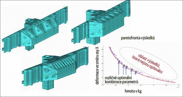 Obr. 4: Parametrický model návrhu příčníku