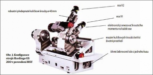 Obr. 1: Konfigurace strojů Hardinge GS 200 v provedení MSY