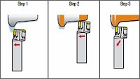 Postup renovace kol