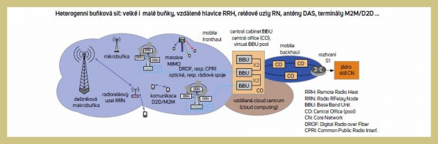 Obr. 1