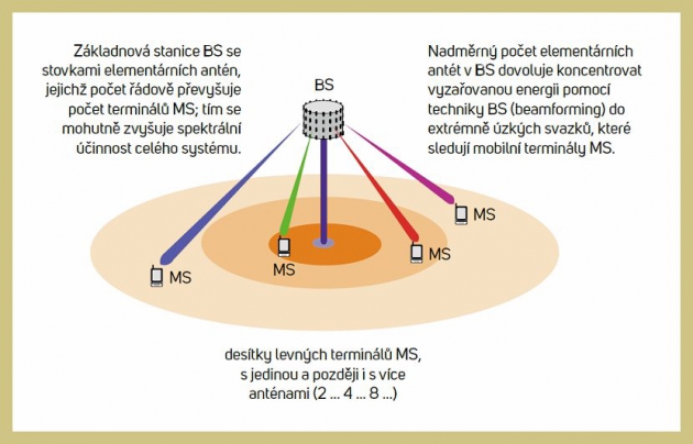 Obr. 2