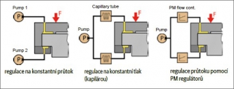 Obr. 1