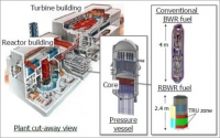 Koncept reaktoru RBWR společnosti Hitachi