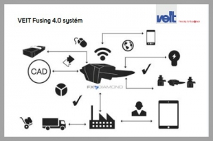 VEIT Fusing 4.0 systém