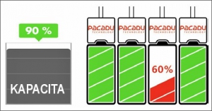 Princip nové technologie ASD Pacadu