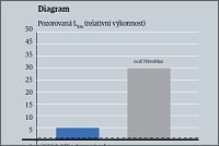 Nová generace vysoce přesných ložisek SKF