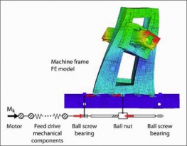 Obr. 2: Propojený model mechaniky pohonu stroje