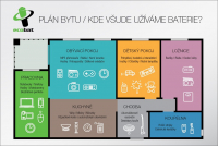 Kde všude užíváme baterie? Kde všude užíváme baterie?