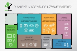 Kde všude užíváme baterie?