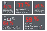 Infografika CO