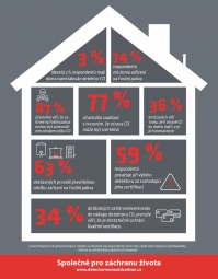 Infografika CO