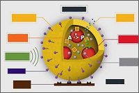 Aplikace nanomateriálů