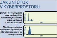 Bezpečnostní sonar zaslechne útok