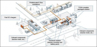 Různá řešení ABB pro elektrobusy, z nich každé řeší jinou potřebu trhu