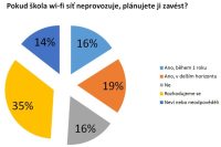 Wi-fi se stává v českých školách standardem Wi-fi se stává v českých školách standardem