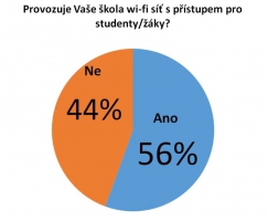 Školní wi-fi