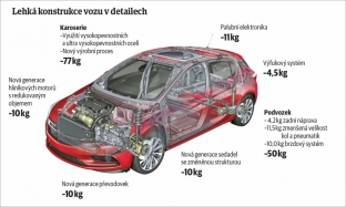 Lehká konstrukce vozu v detailech