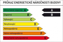 Snižte spotřebu energie